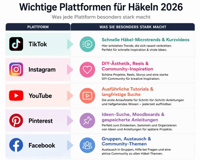 Die wichtigsten Plattformen für Häkeltrends